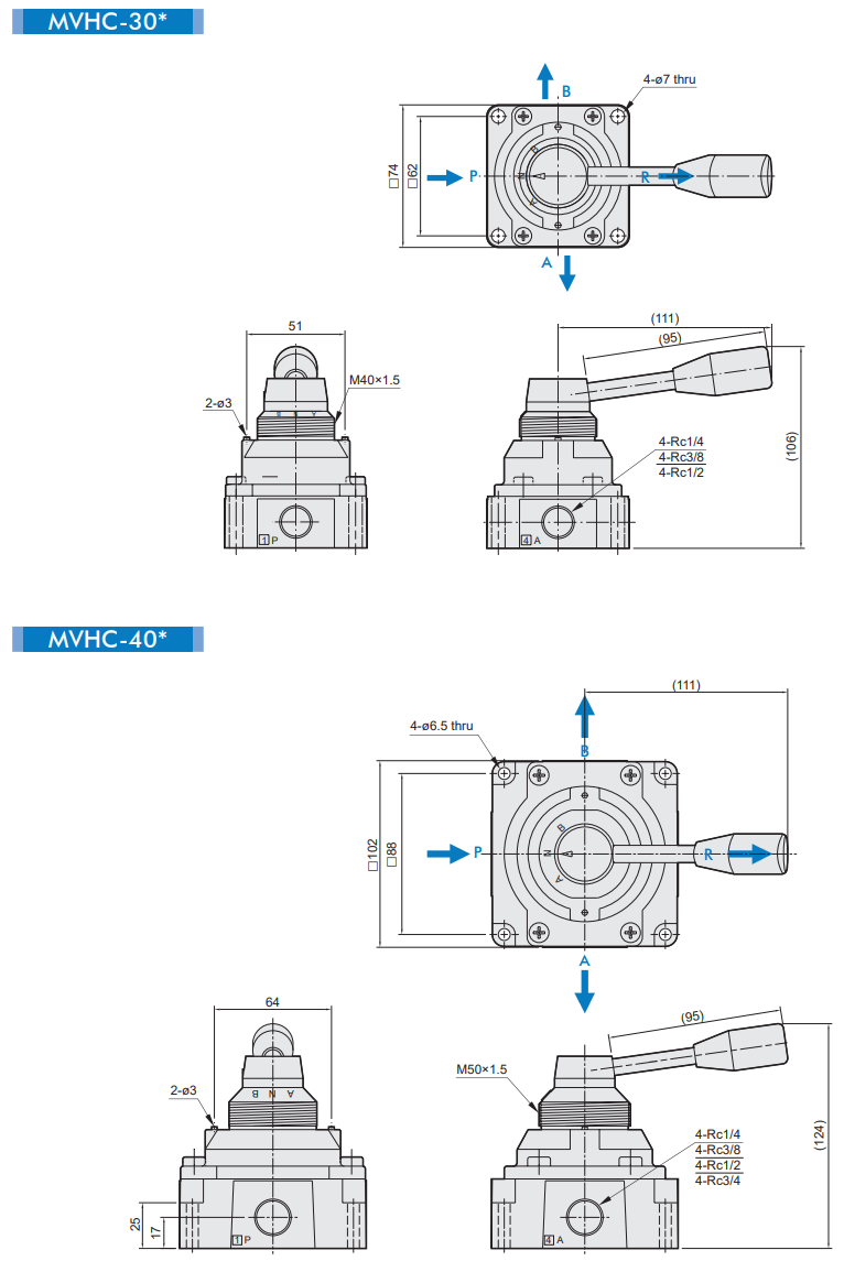 Van điều khiển MVHC