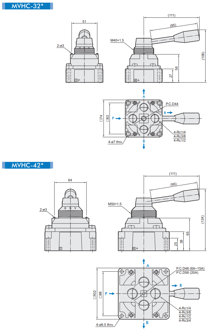 Van điều khiển MVHC