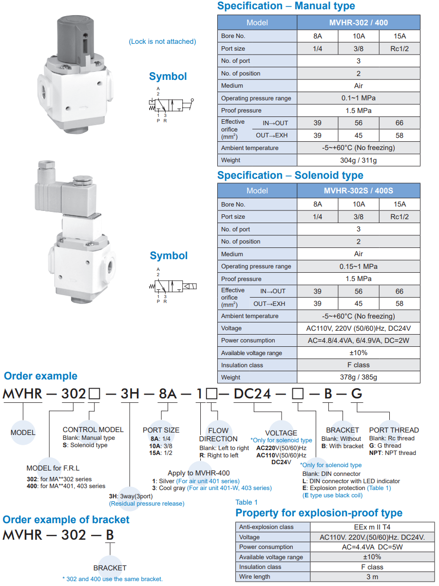 Mechanical valve MVHR