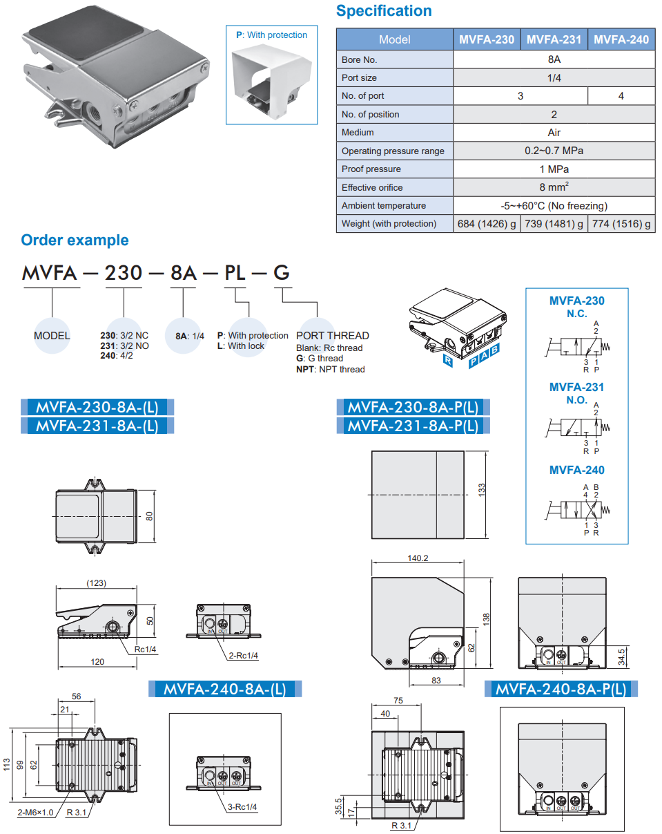 Van điều khiển MVFA