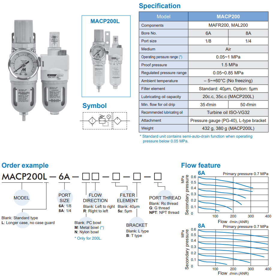 Air units MACP200