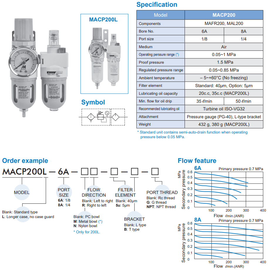 Air units MACP200L