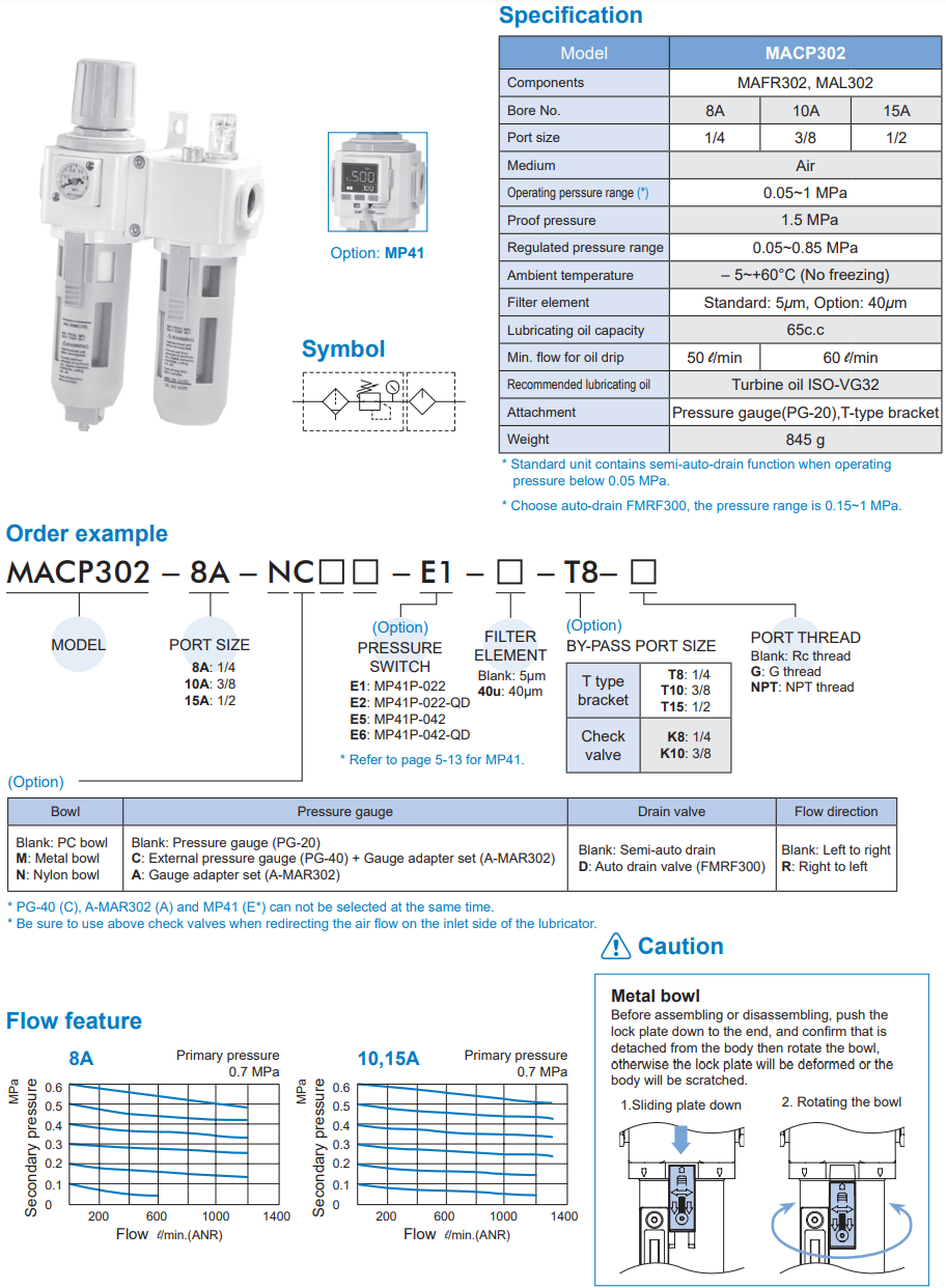 Air units MACP302