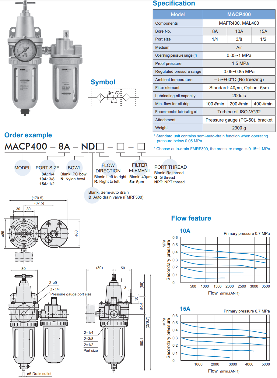 Air units MACP400 updated