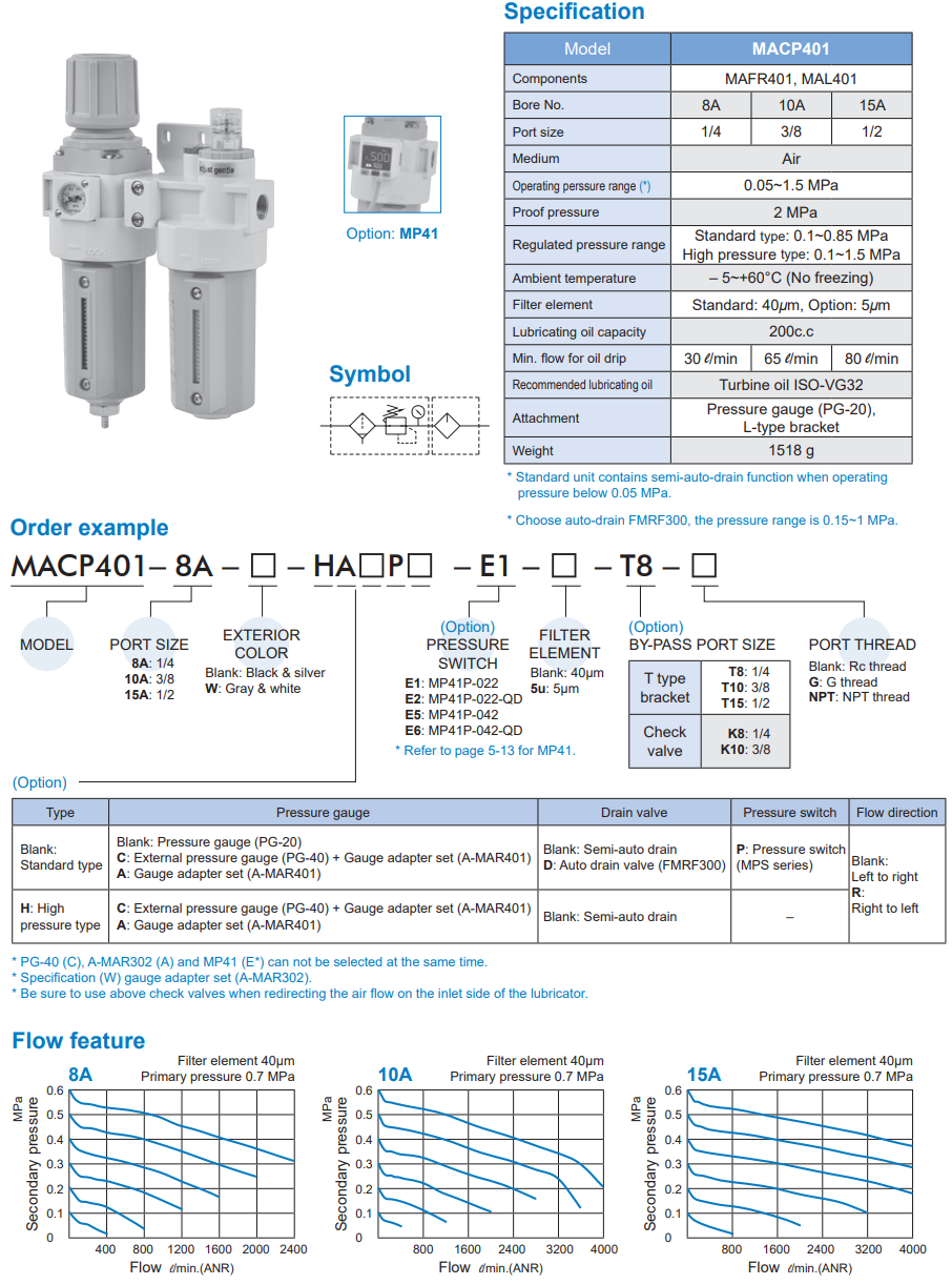 Air units MACP401