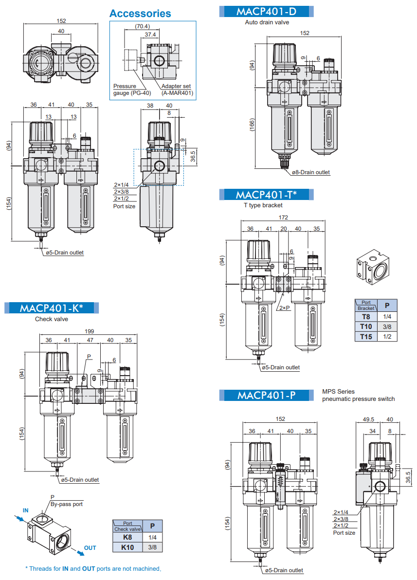 Air units MACP401