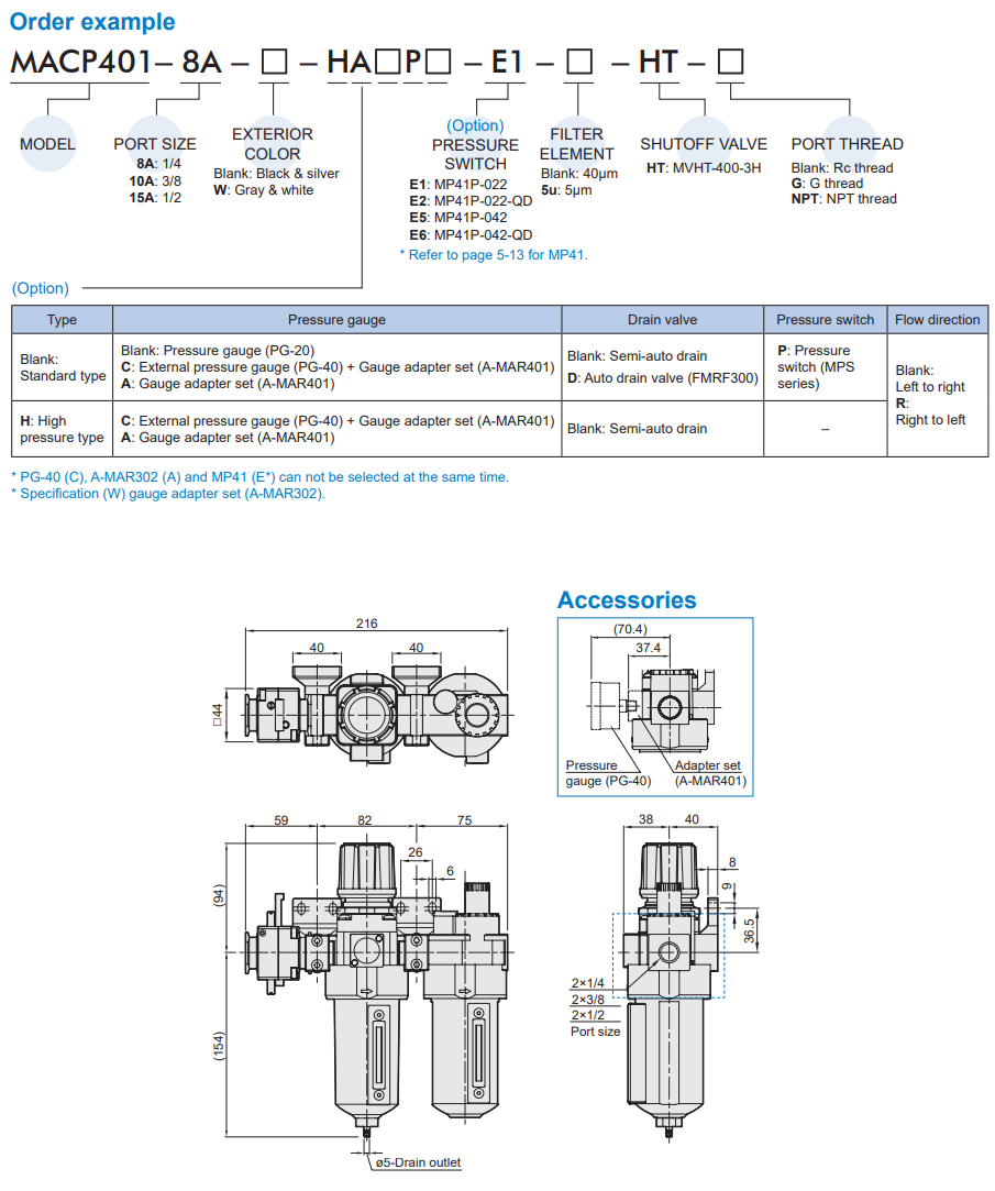 Air units MACP401