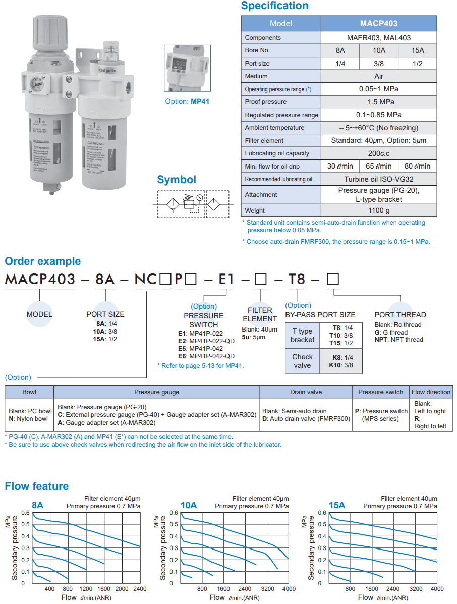 Air units MACP403