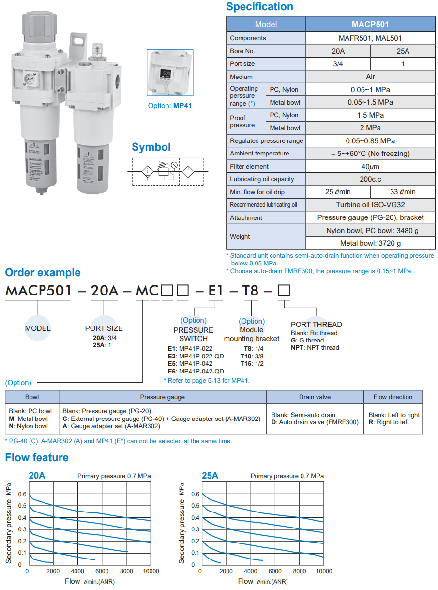 Air units MACP501