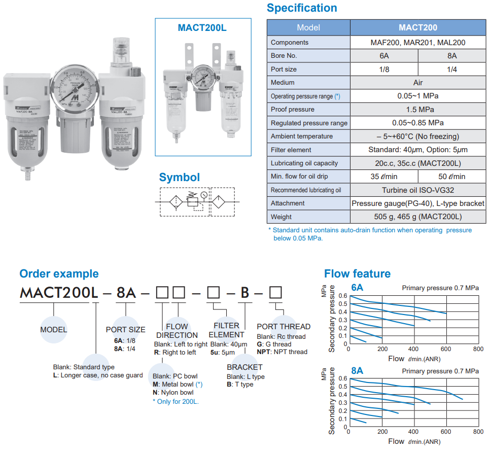 Air units MACT200