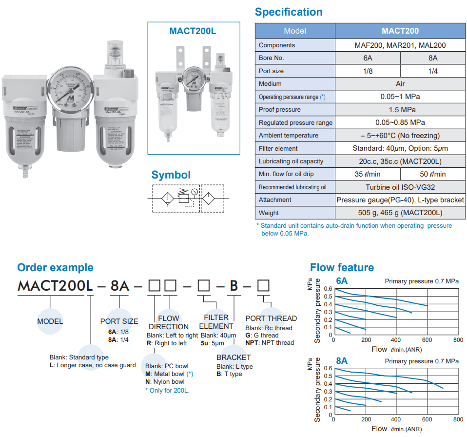 Air units MACT200L