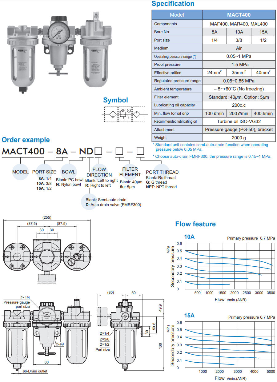 Air units MACT400