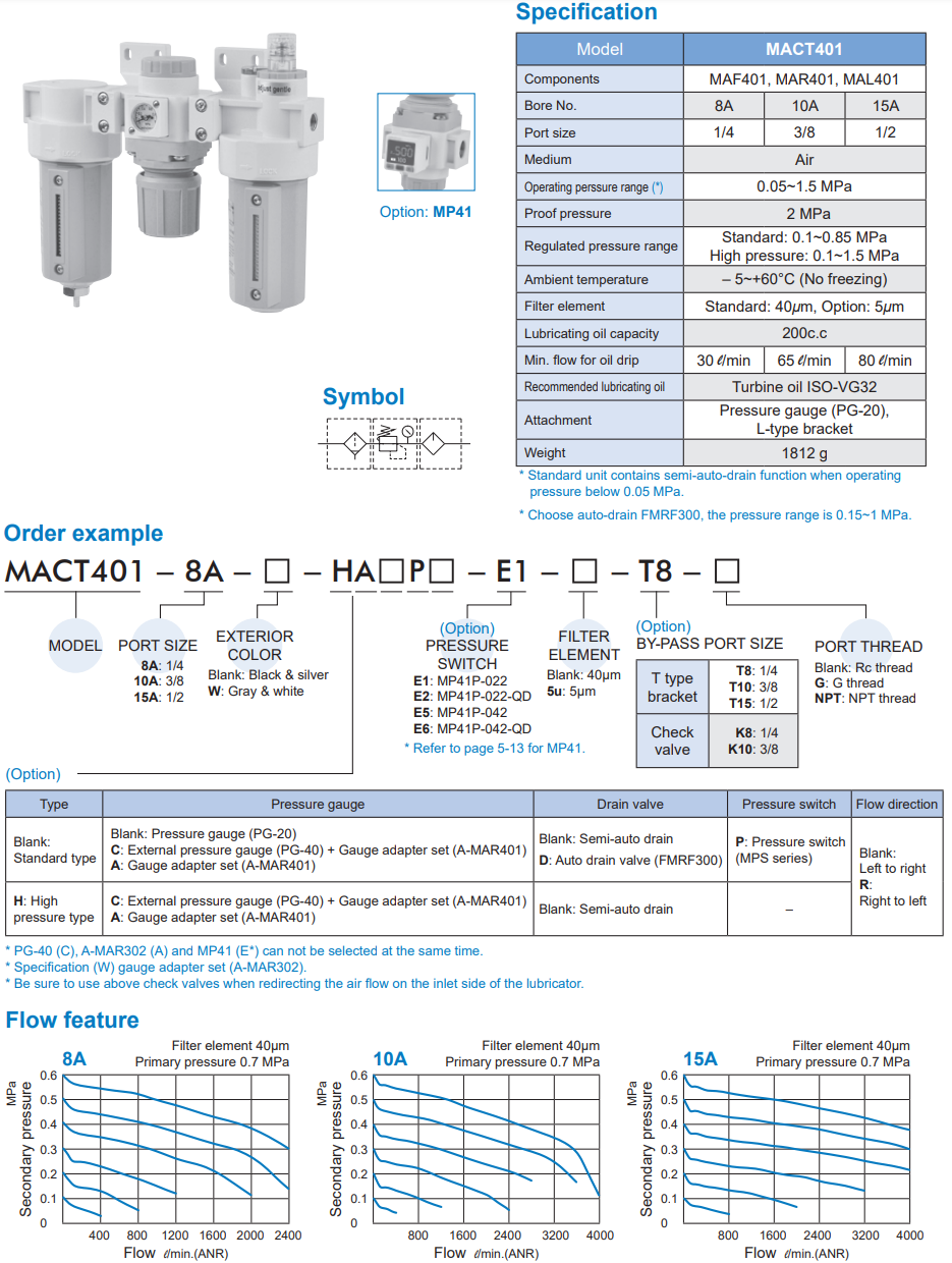 Air units MACT401