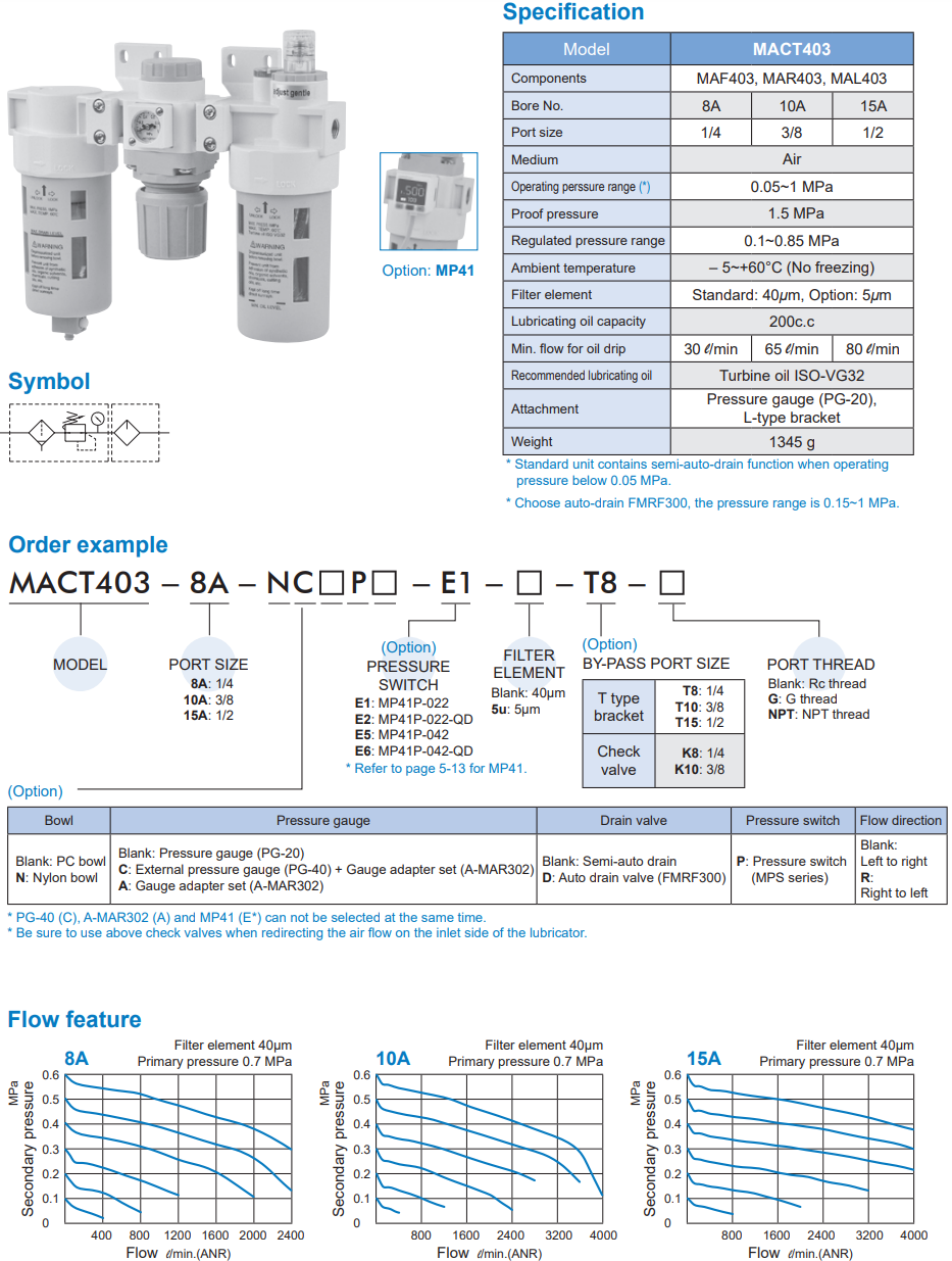 Air units MACT403