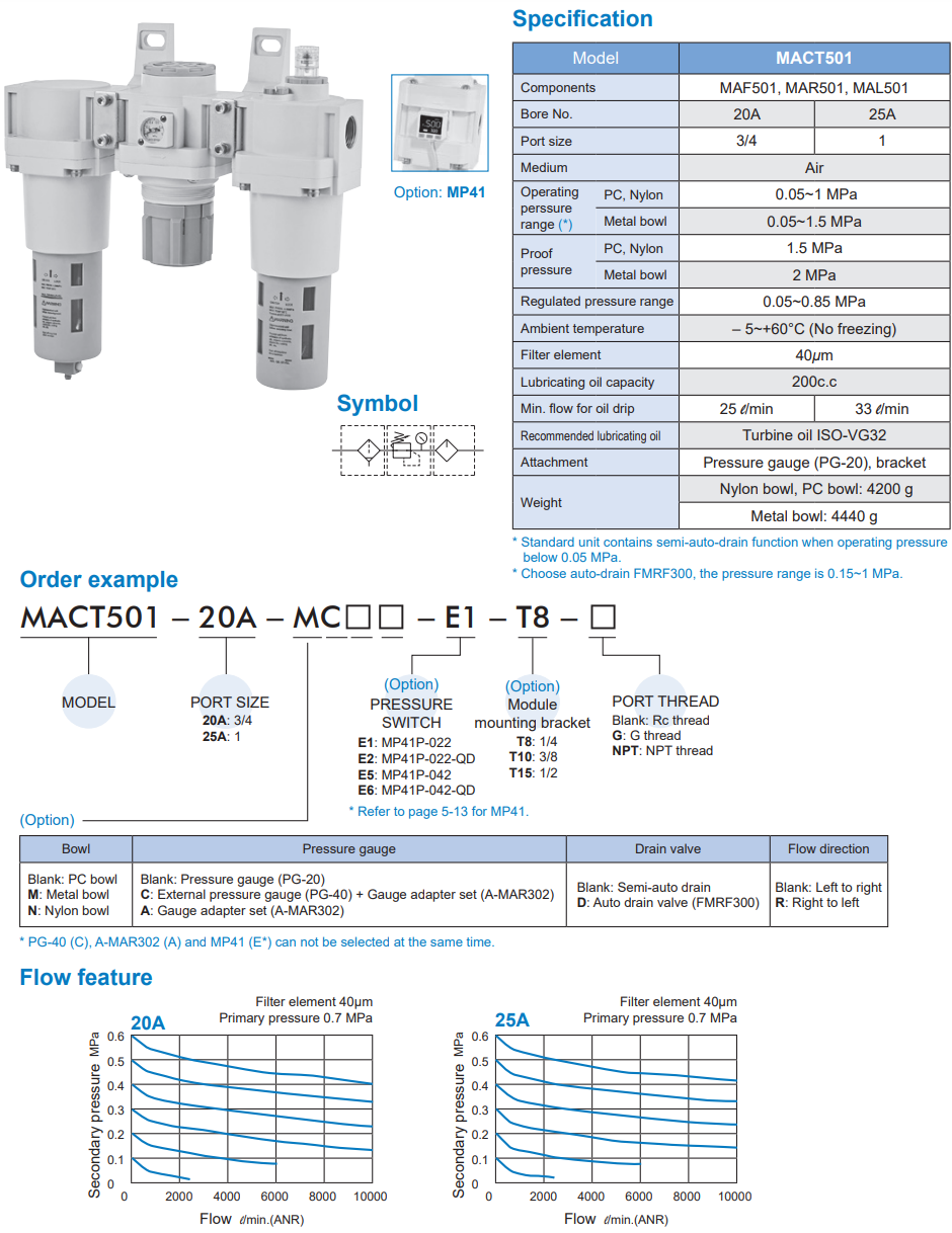 Air units MACT501