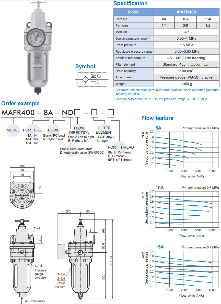 Air units MAFR400