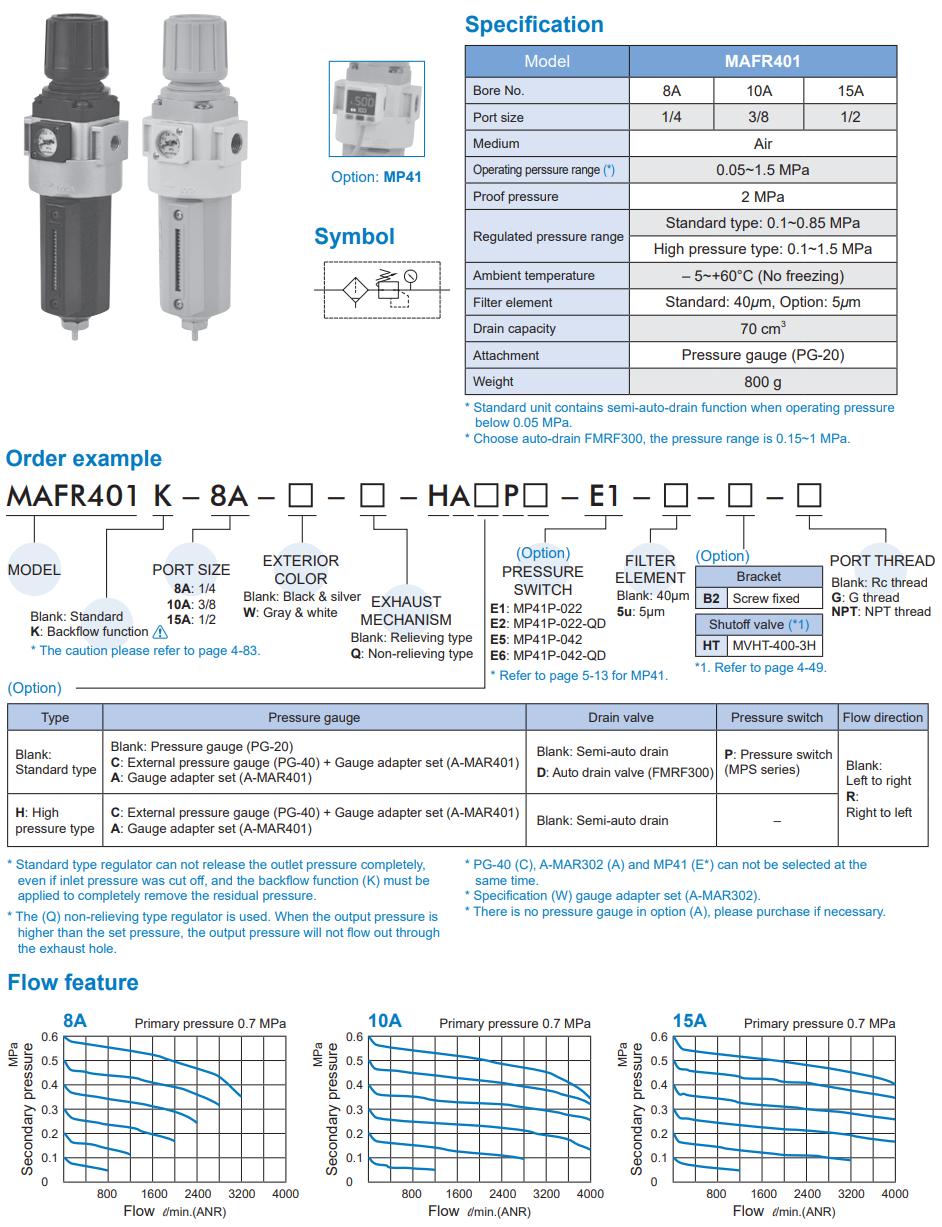 Bộ lọc khí nén mindman MAFR401