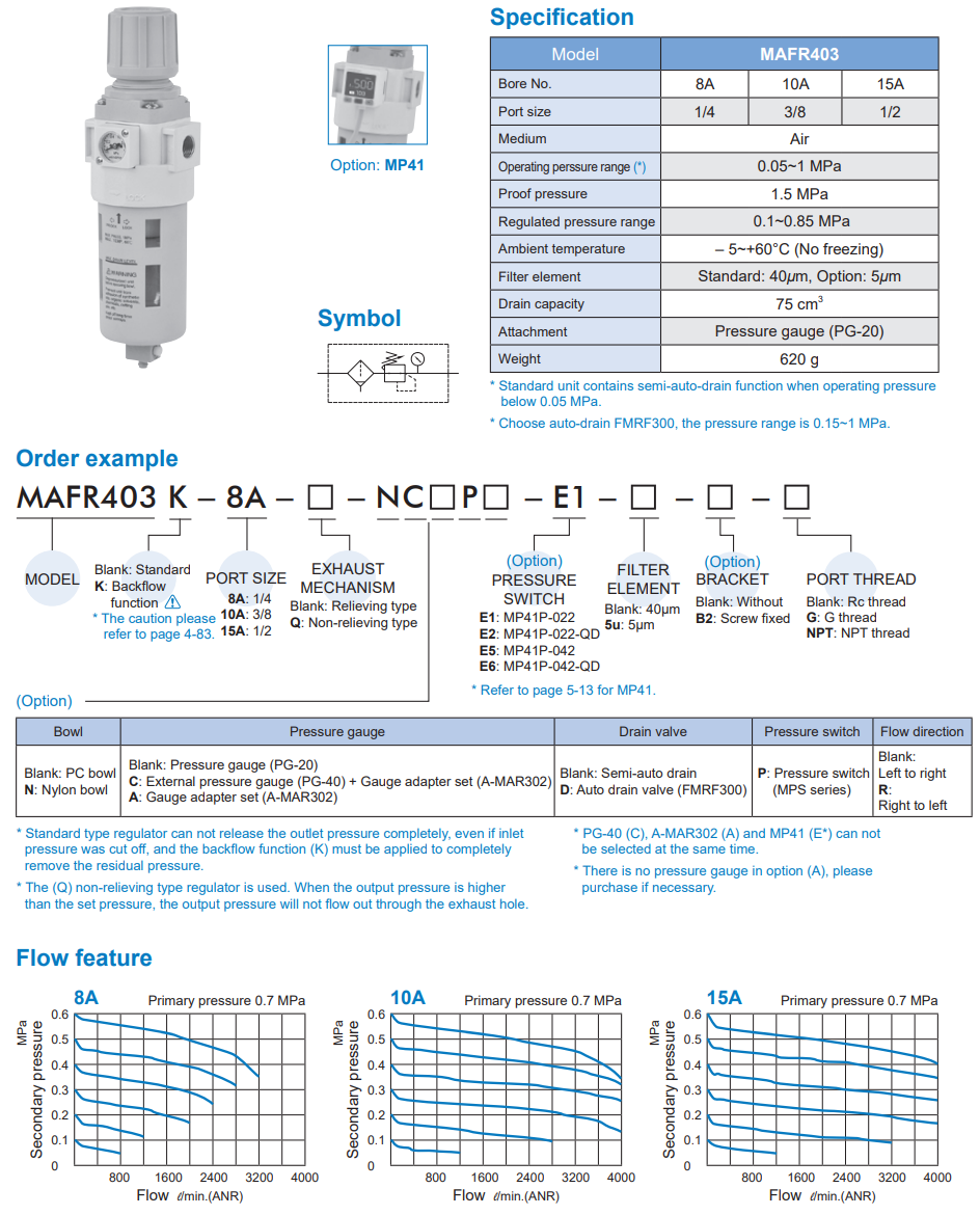 Air units MAFR403