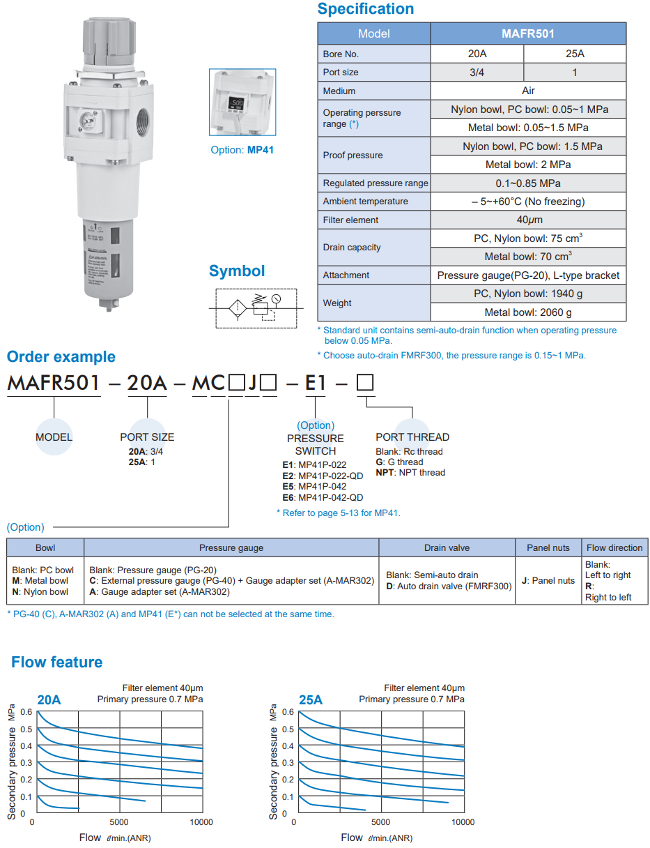 Air units MAFR501