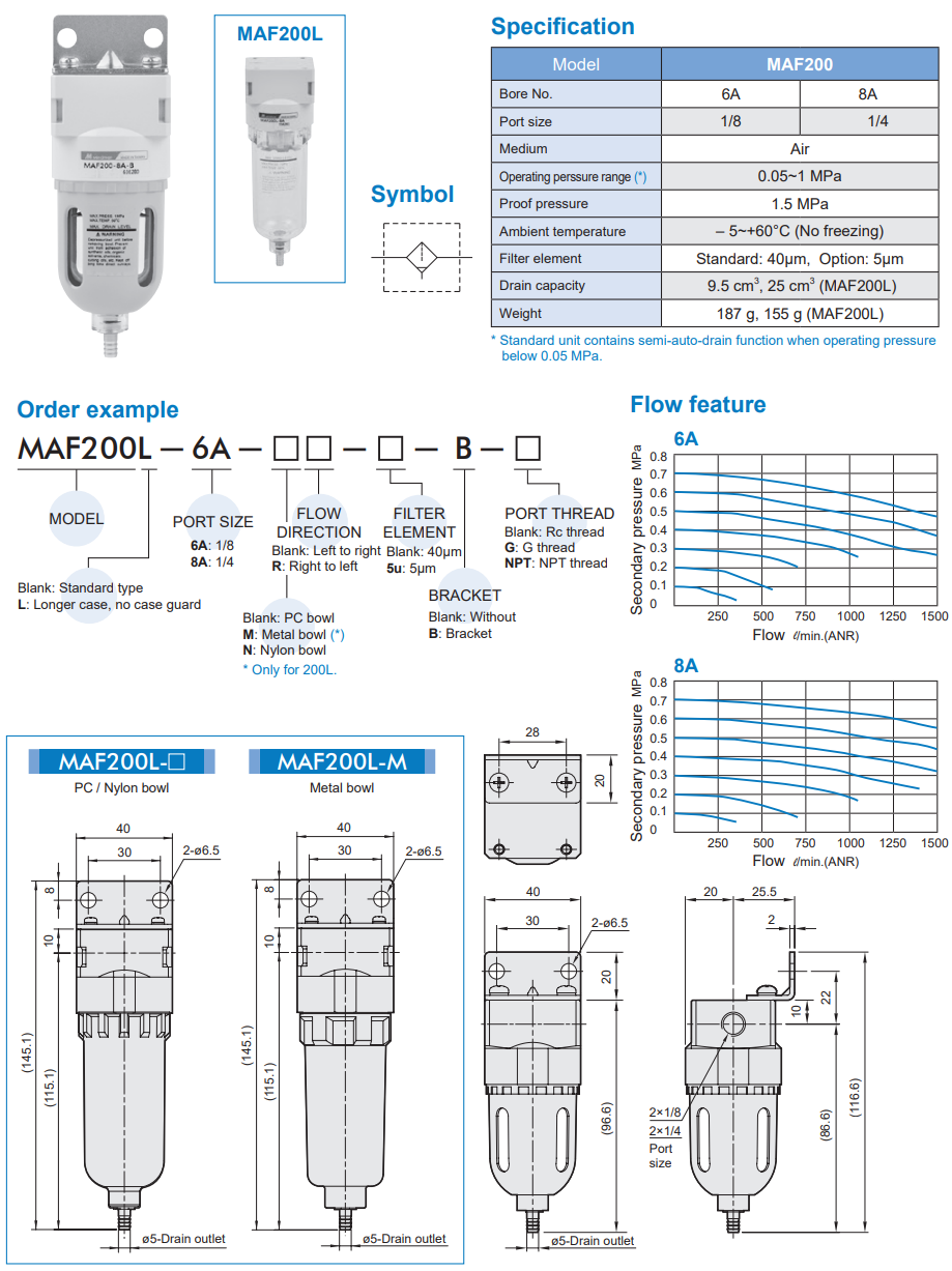 Air units MAF200