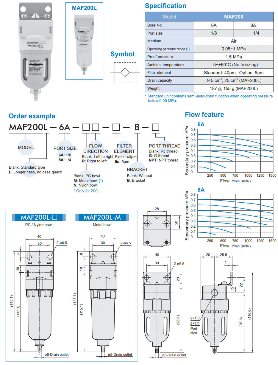 Air units MAF200L