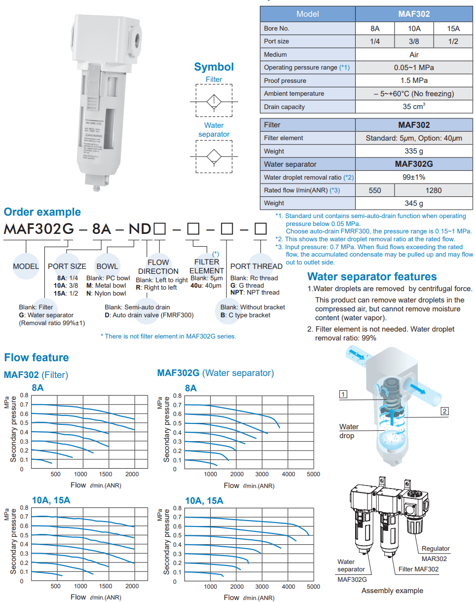 Air units MAF302