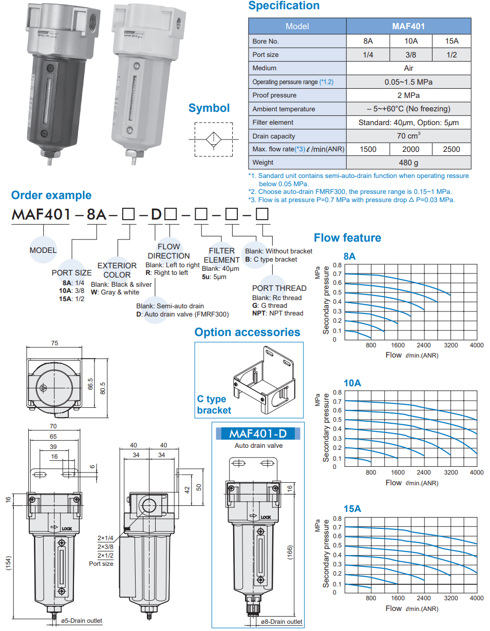 Air units MAF401