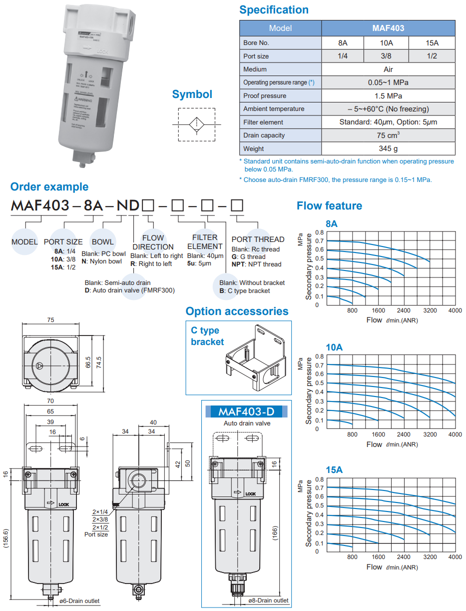 Air units MAF403