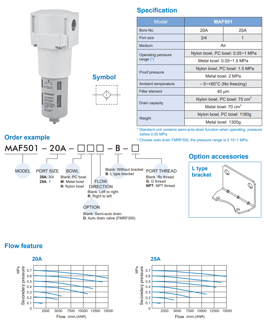 Air units MAF501