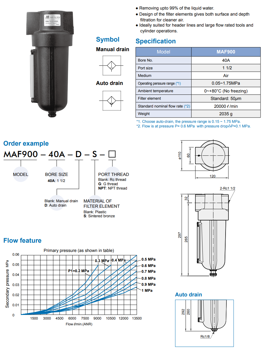 Air units MAF900