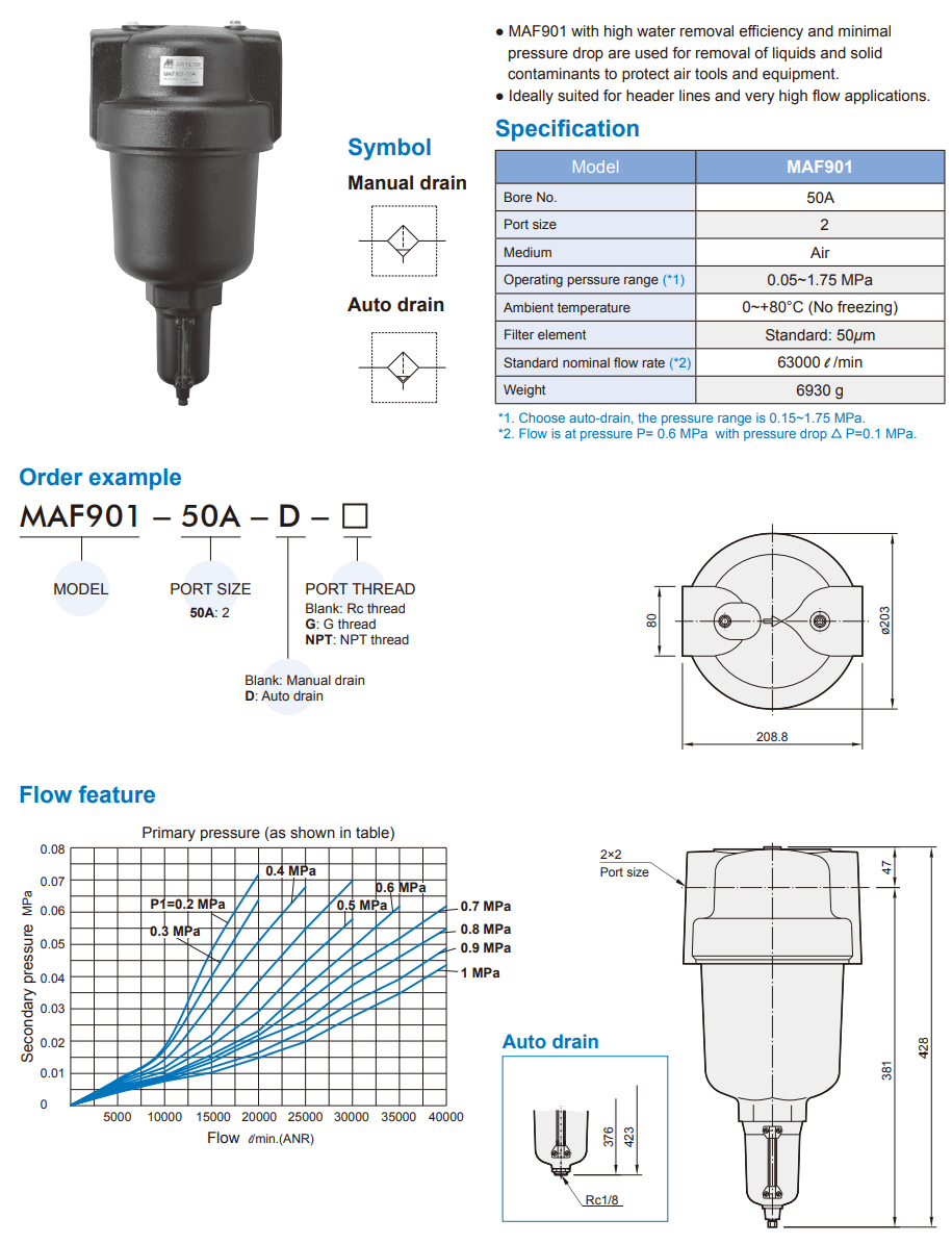 Air units MAF901