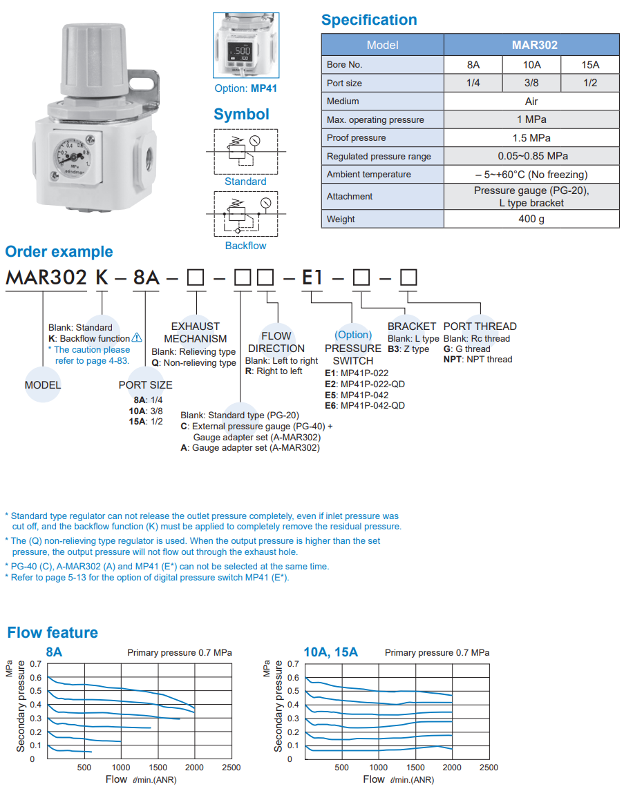 Pressure Regulator MAR302