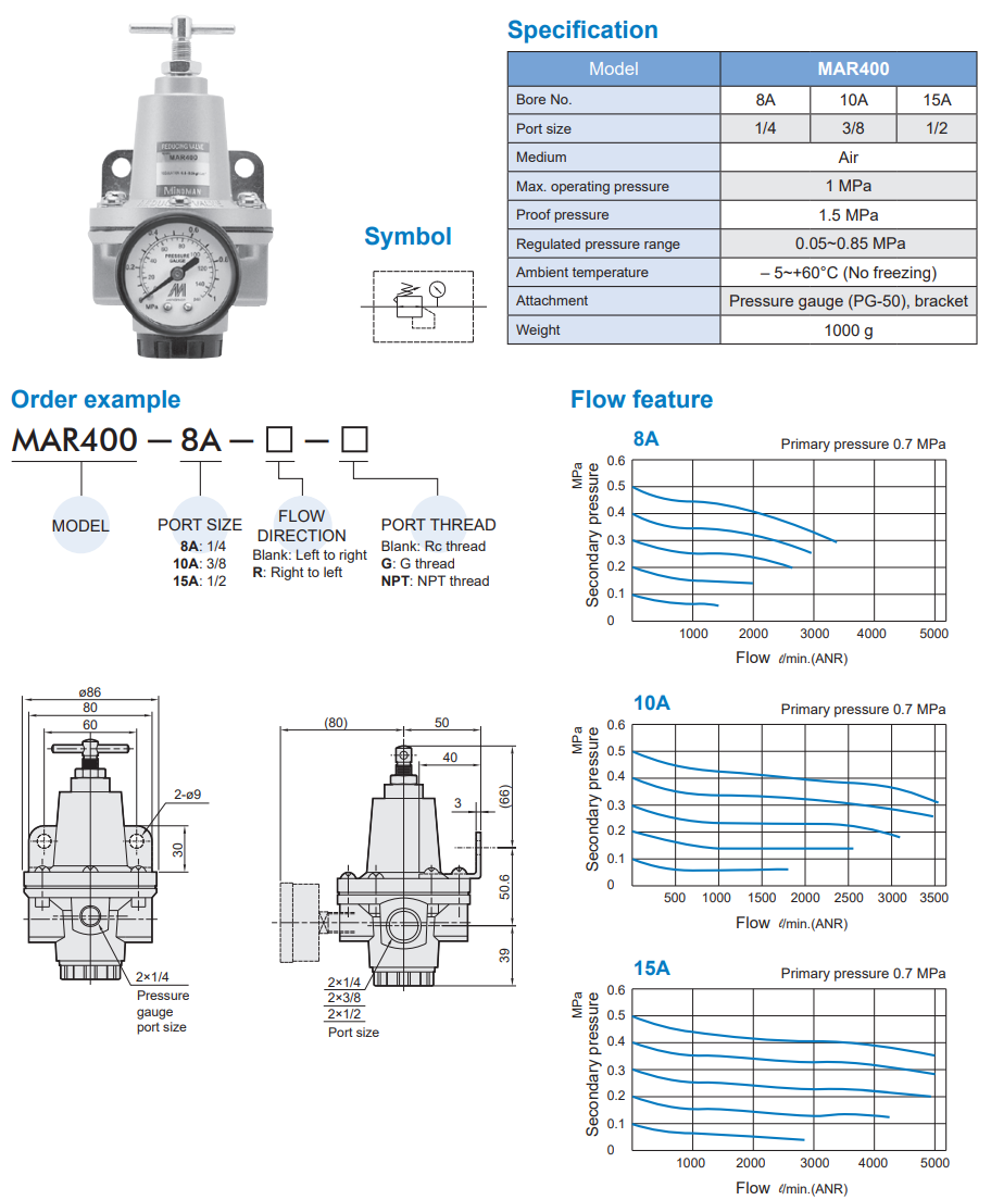 Pressure Regulator MAR400