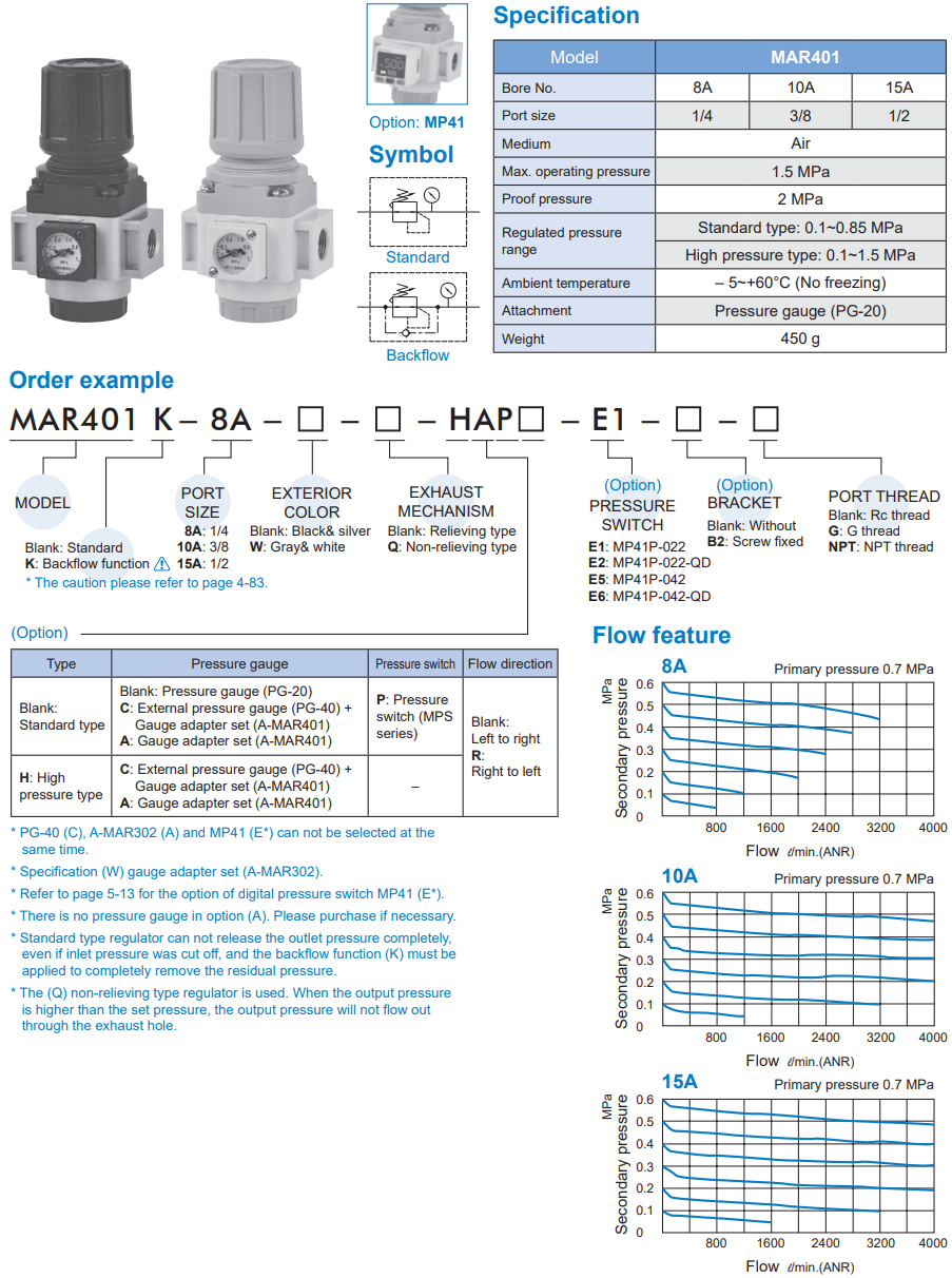 Pressure Regulator MAR401