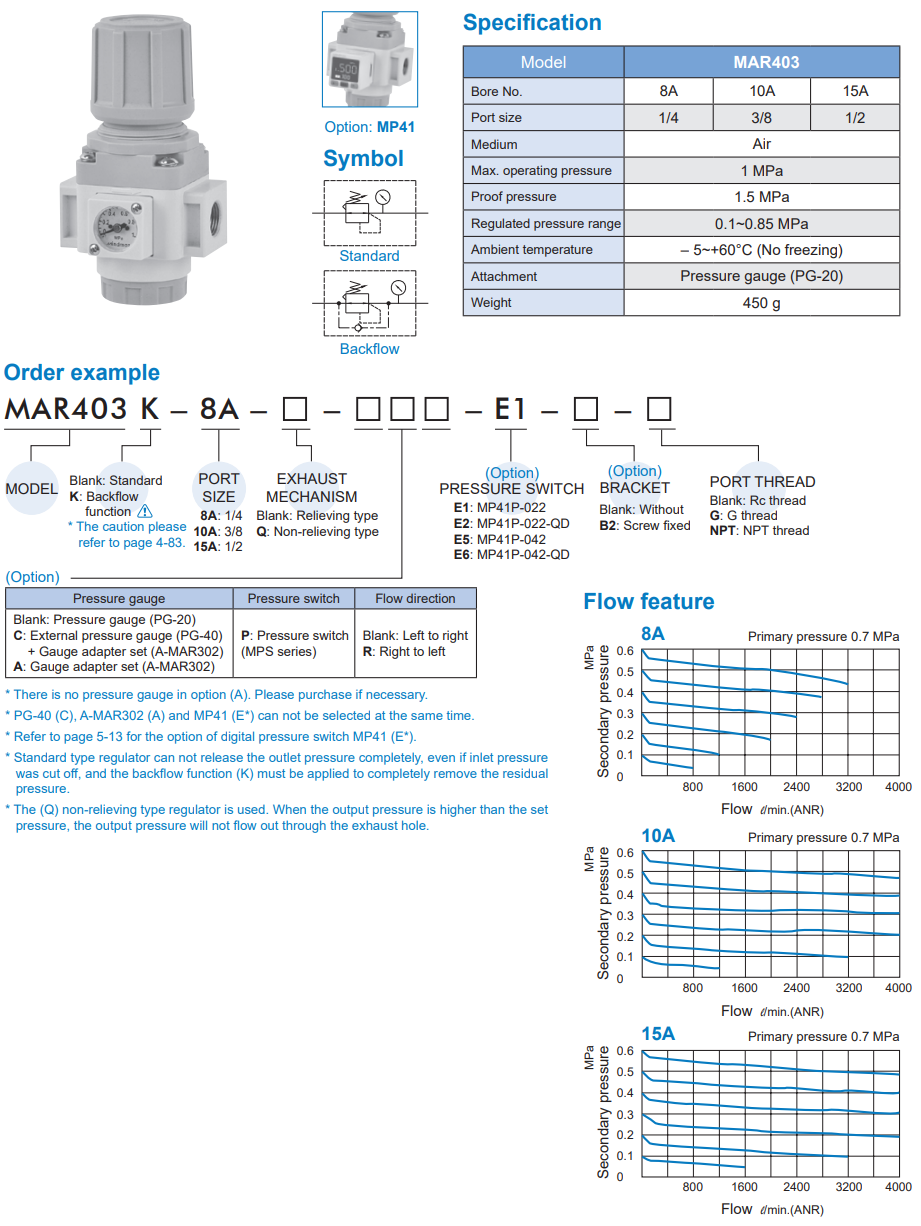 Pressure Regulator MAR403