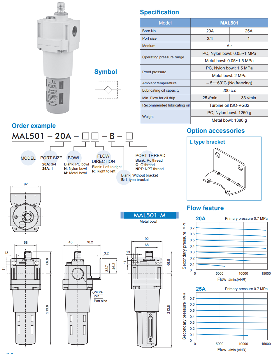 Lubricator MAL501