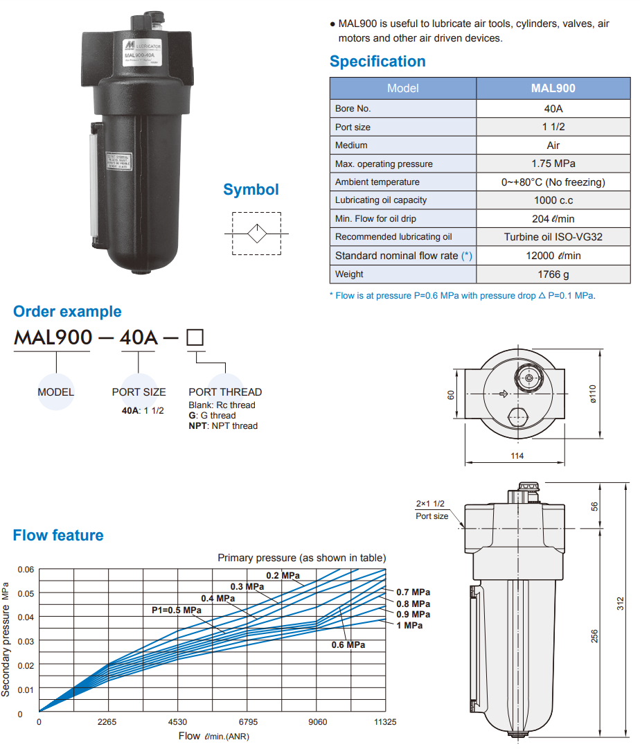 Lubricator MAL900