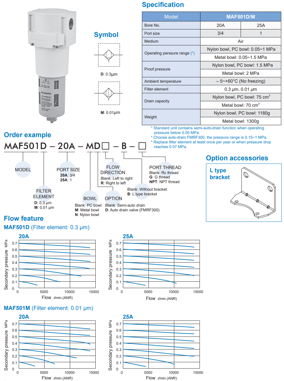 Mist / Micro mist filter Mindmand MAF501D/M