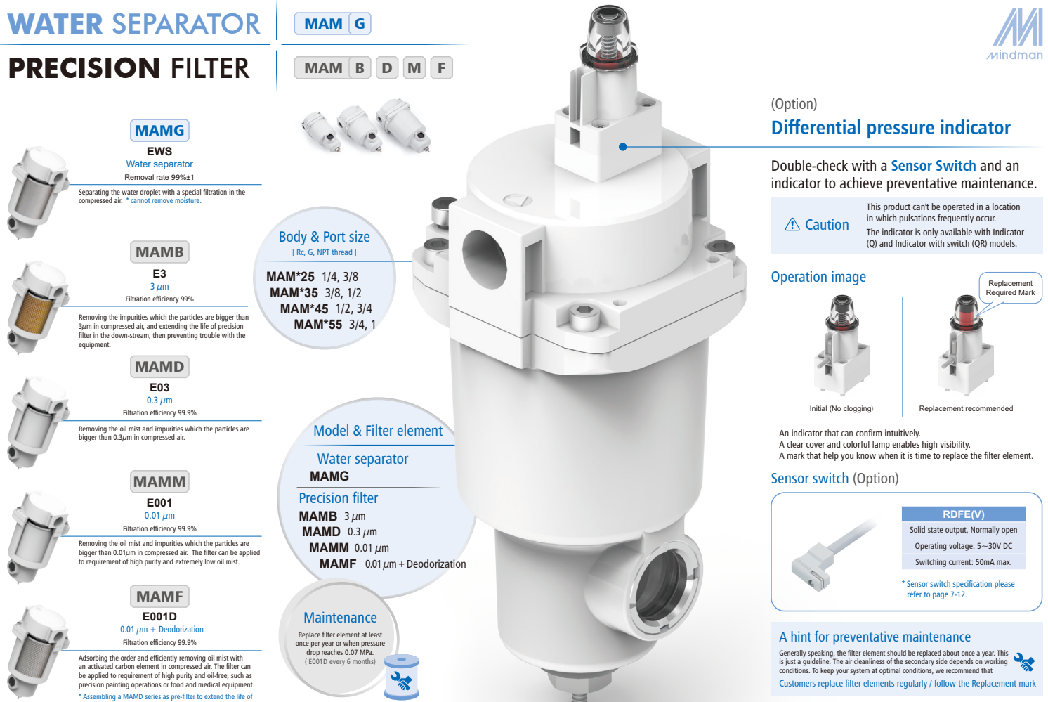 Mist / Micro mist filter Mindmand MAM