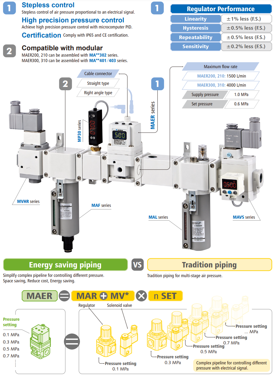 Electro Pneumatic Regulator MAER310