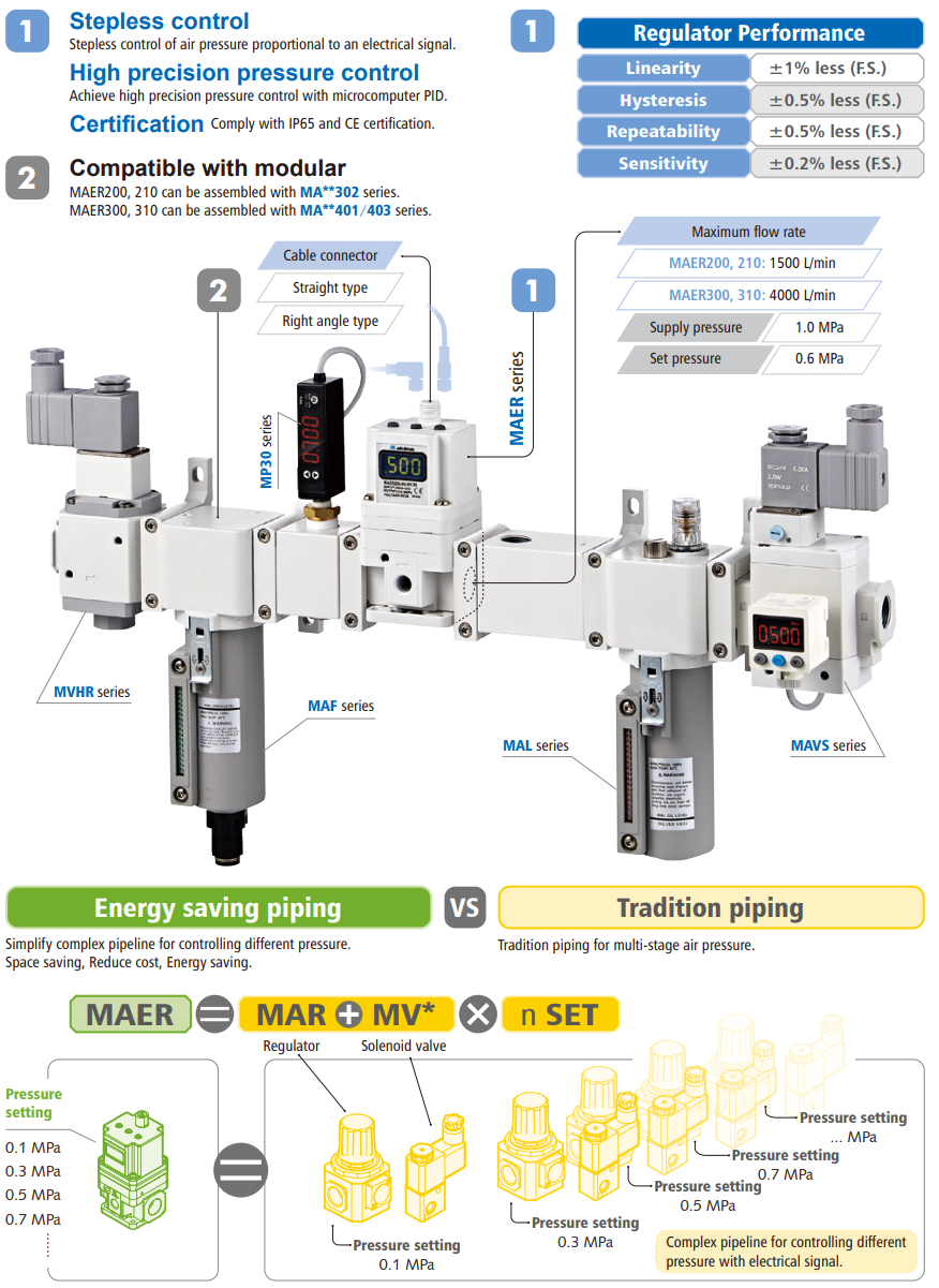 Electro Pneumatic Regulator MAER210