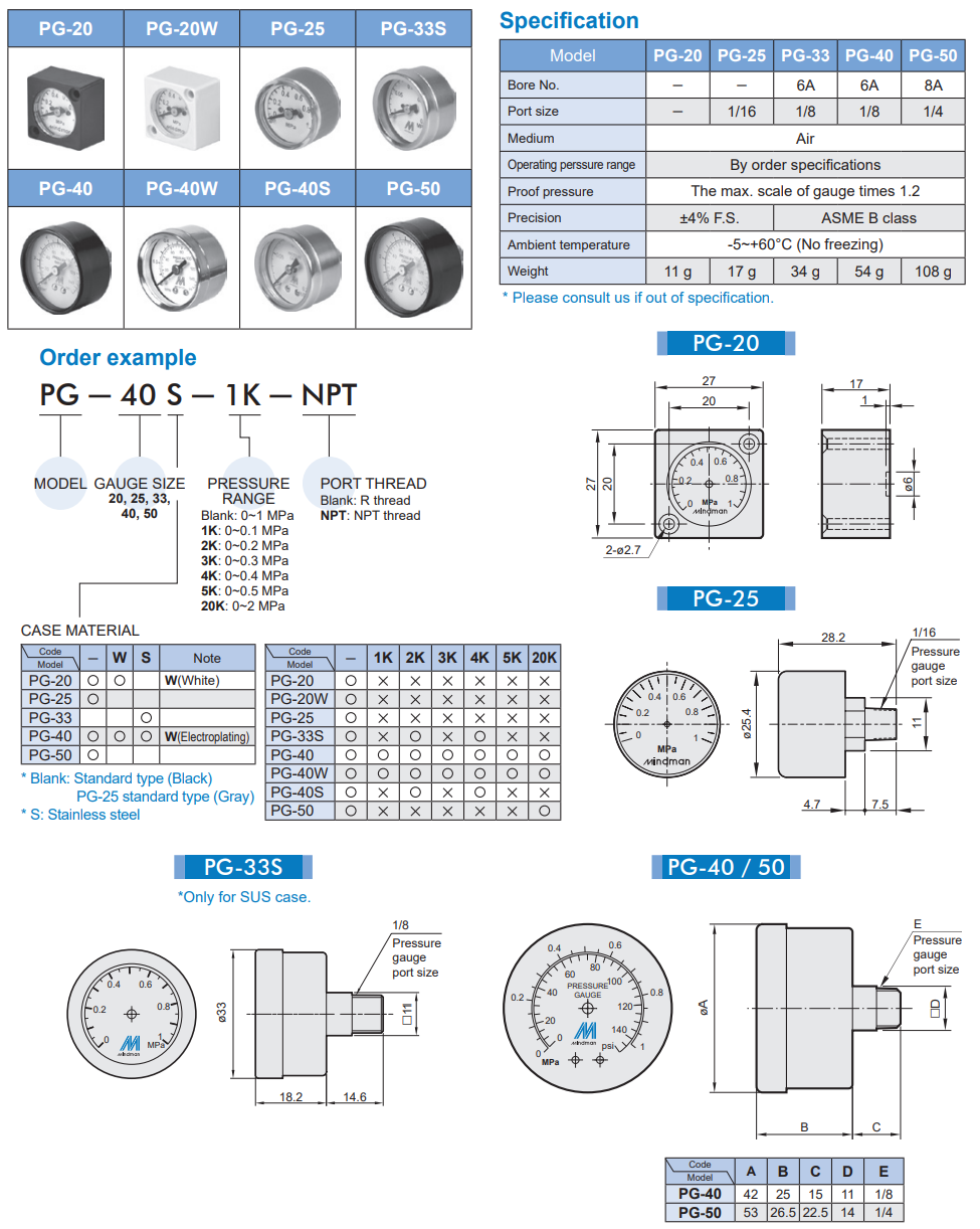 Digital pressure gauge PG