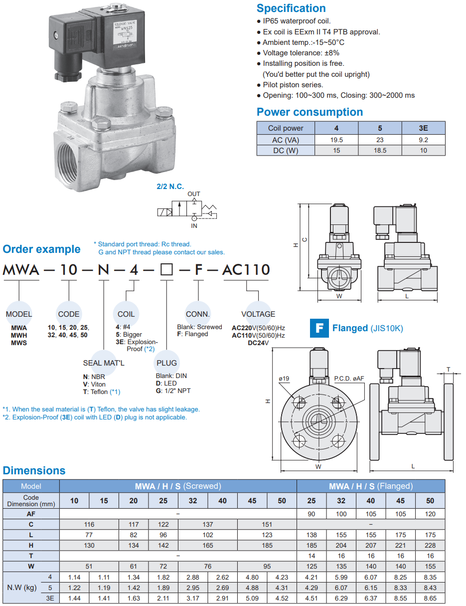 2/2 way piston valve Mindman MWA