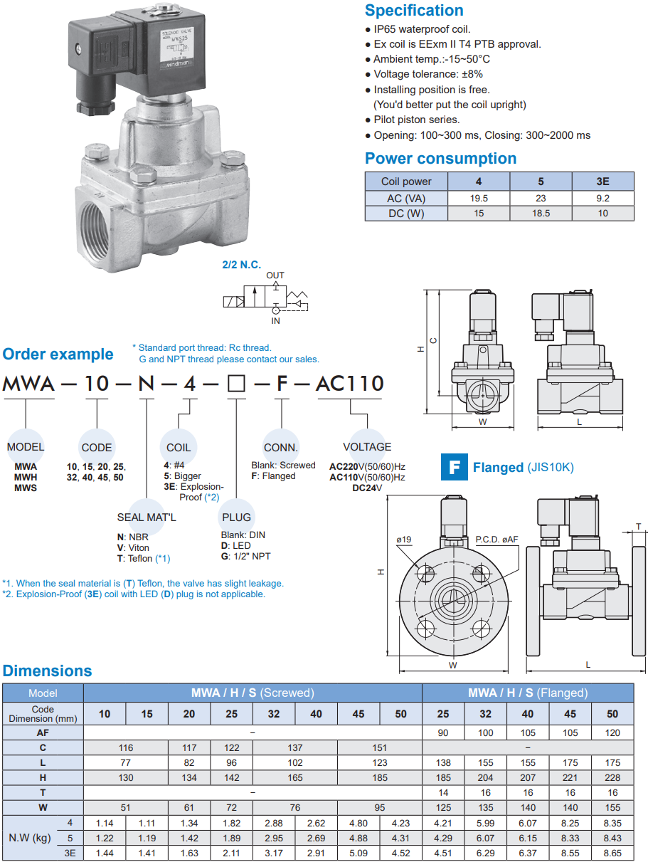 2/2 way piston valve Mindman MWH