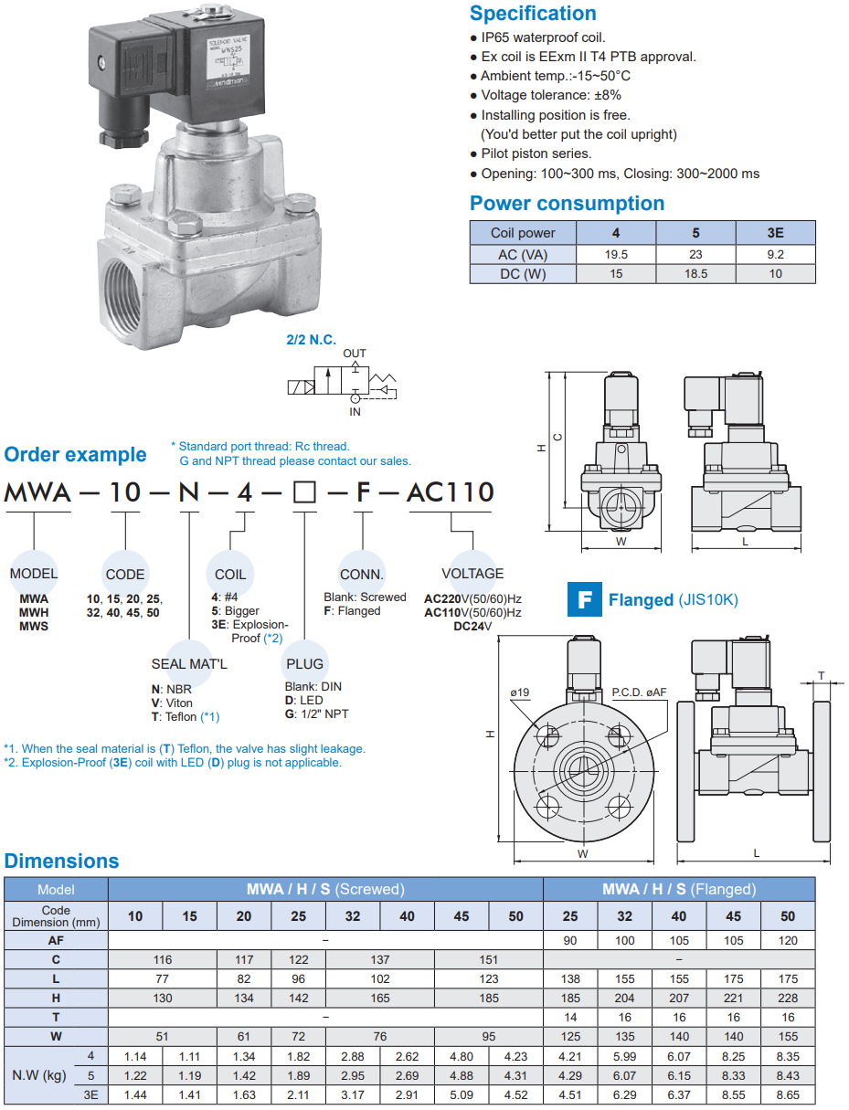 2/2 way piston valve Mindman MWS