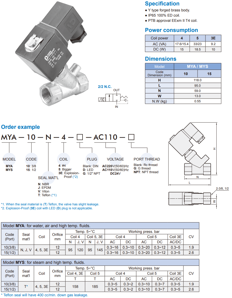 2/2 way piston valve Mindman MYA