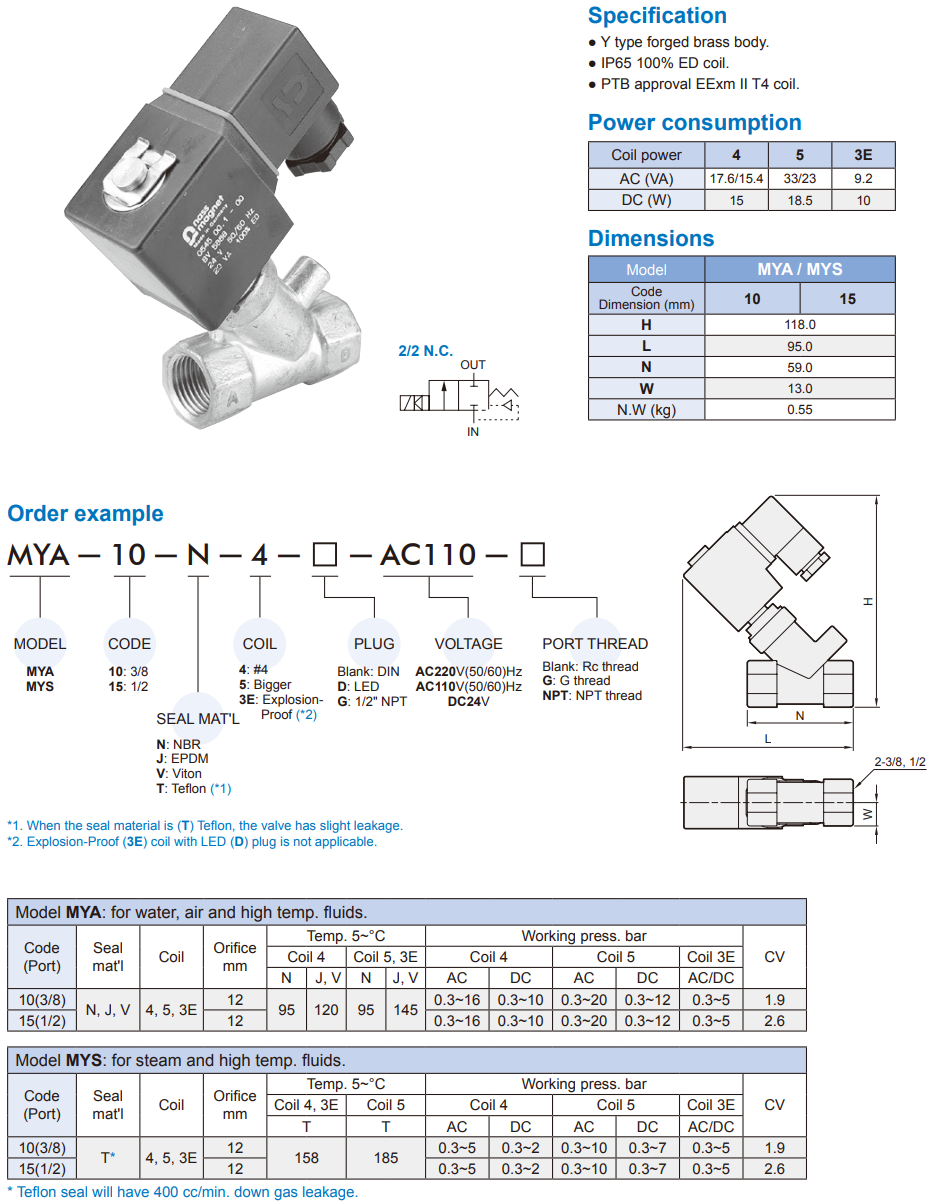 2/2 way piston valve Mindman MYS