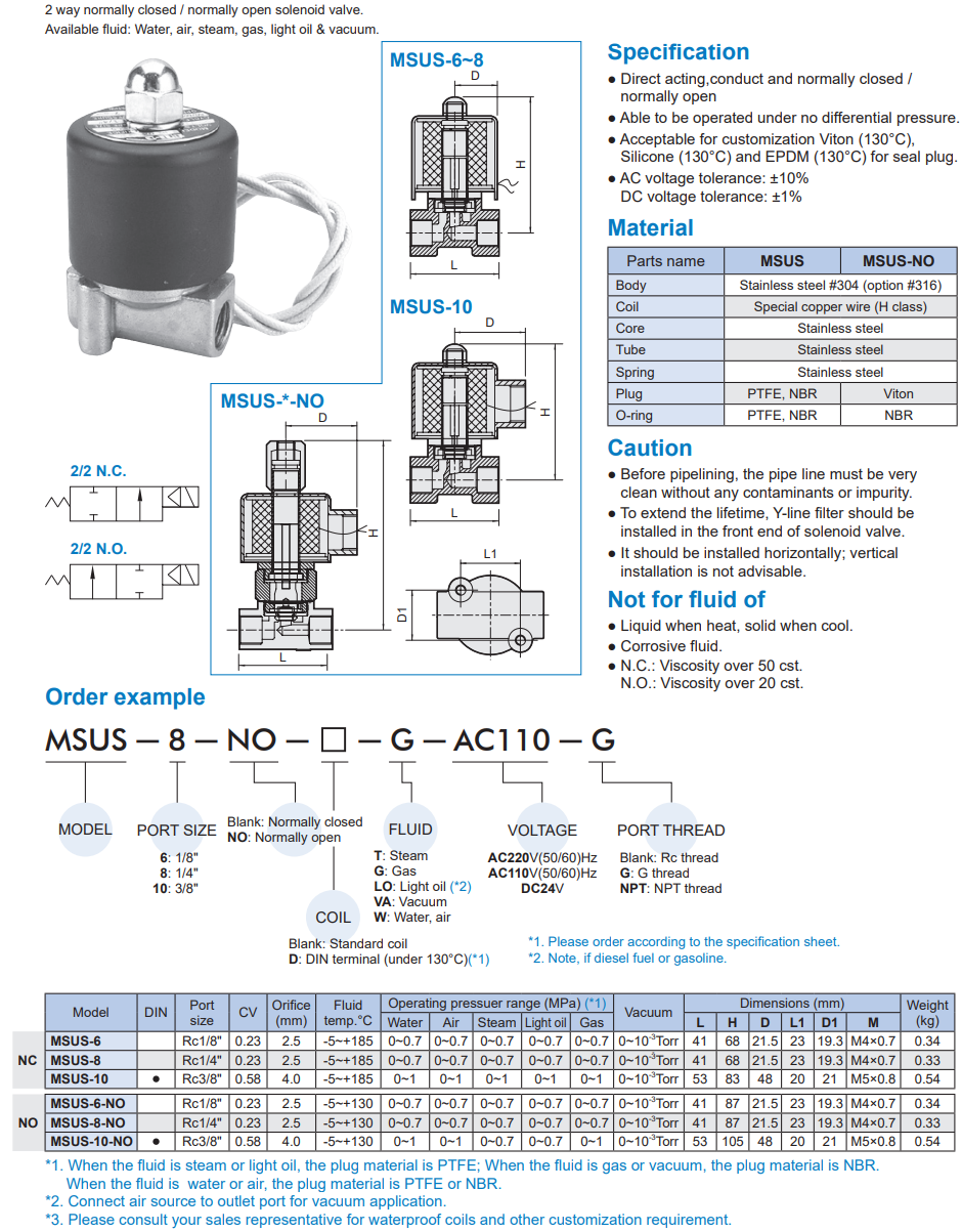 2/2 way piston valve Mindman MSUS