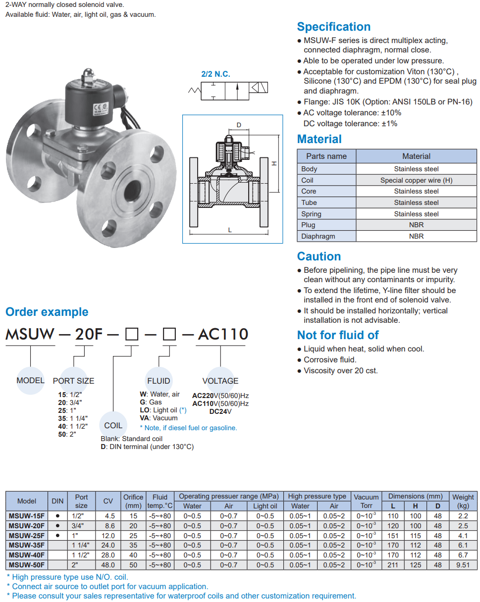 2/2 way piston valve Mindman MSUW-F