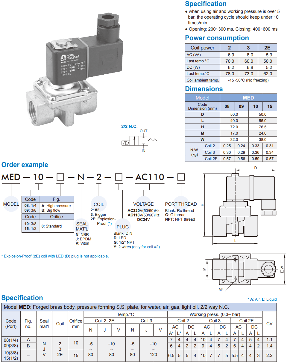 2/2 way piston valve Mindman MED